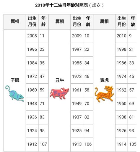 1997年屬|【十二生肖年份】12生肖年齡對照表、今年生肖 